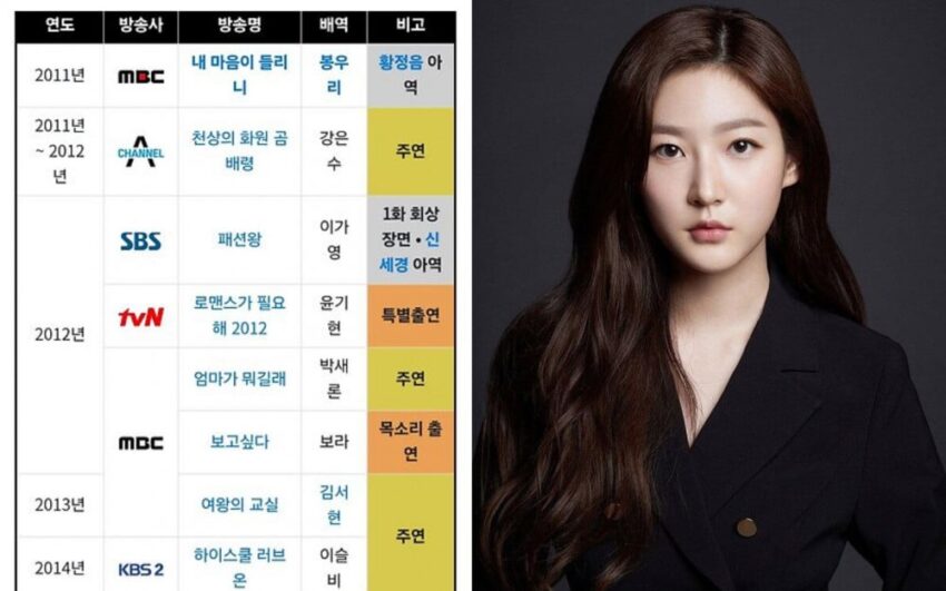 Koreli netizenler, Kim Sae Ron’un Gold Medalist’e katılmasının ardından filmografisinde olumsuz bir değişim yaşandığını fark etti