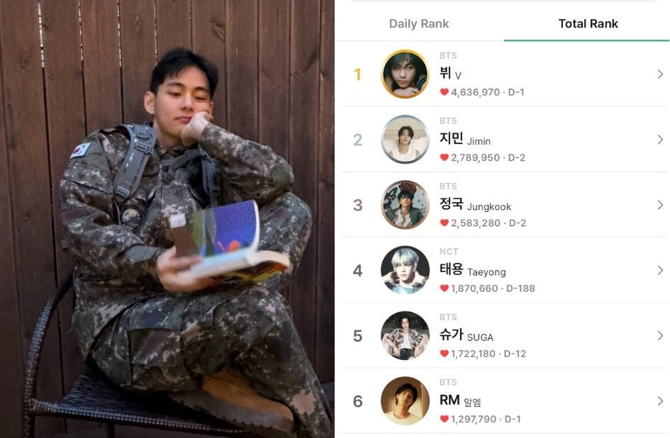 BTS’ten V, Popüler Askeri Uygulama Goondori’de ‘En Çok Sevilen Ünlü’ Seçildi